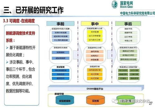中國電力科學研究院 王偉勝 高比例新能源對電力系統的挑戰與應對