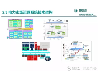 電力市場運營模式及核心業務流程