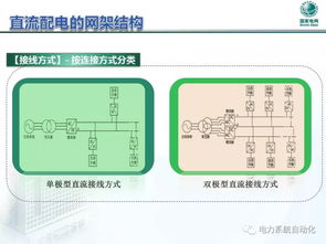 中國電力科學研究院配電研究所 中低壓直流配電發展及關鍵技術研究
