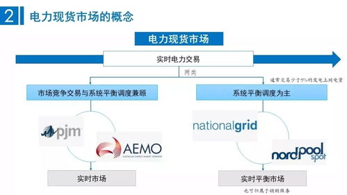 ppt 現(xiàn)貨市場(chǎng)和電力市場(chǎng)都分別有哪些模式 各有什么特點(diǎn) 應(yīng)該如何選擇