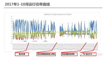 南方電網(wǎng)科學研究院直流輸電與電力電子技術研究所 許樹楷 南方電網(wǎng)大功率電力電子研究應用與運行經(jīng)驗